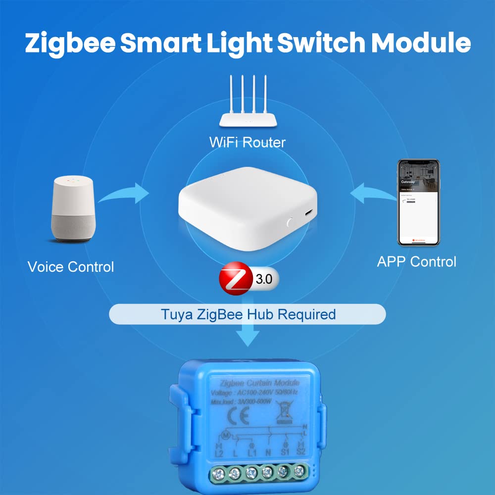 Zigbee Roller Shutter Switch, Tactile Switch 16A for Electric Roller Shutters, Voice Control with Al