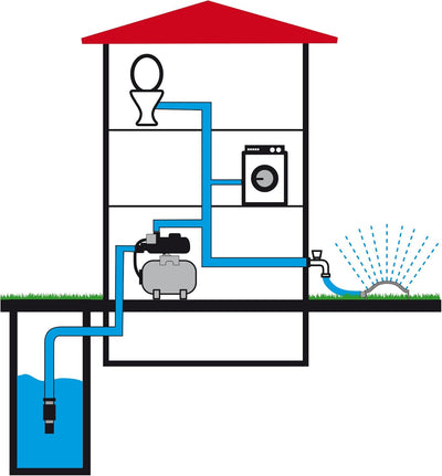 T.I.P. Hauswasserwerk Guss (2.800 l/h Fördermenge, 42 m Förderhöhe, 4,2 bar Druck, 600 W, Installati