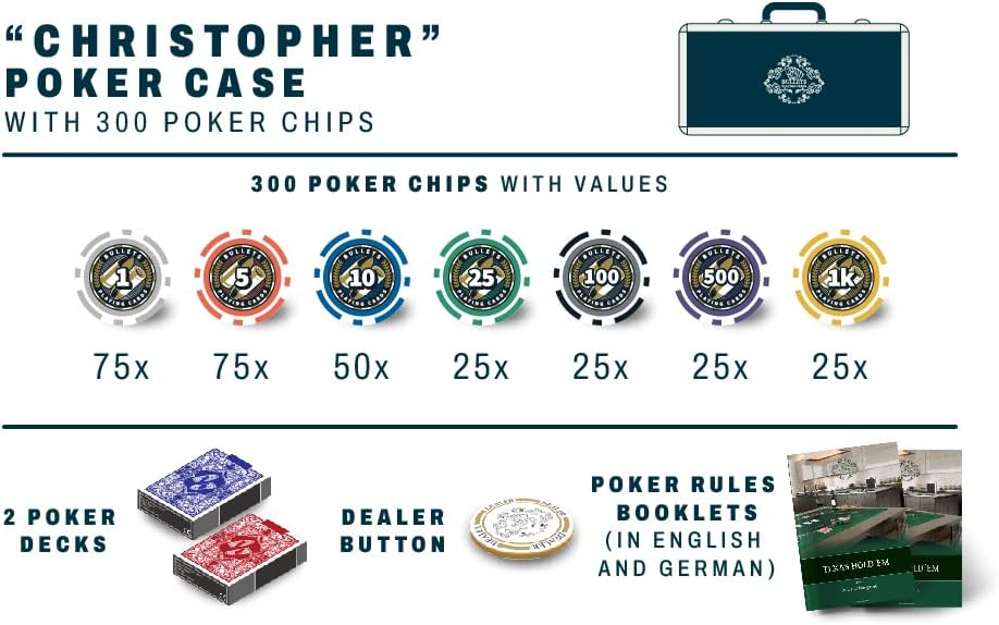 Bullets Playing Cards | Pokerkoffer Deluxe „Christopher“ mit 300 Plastik Pokerchips 12g | Pokerset m