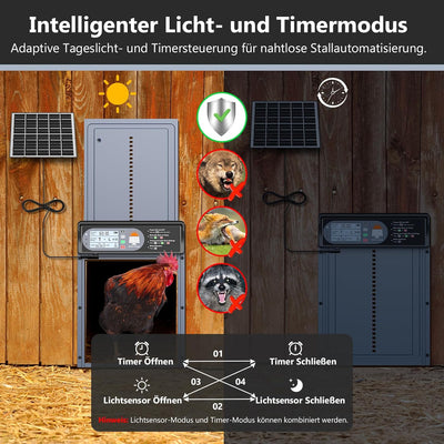 CHAMUTY Aluminum Automatische Hühnerklappe Solar, Hühnerklappe Automatisch mit LED Display, Lichtsen