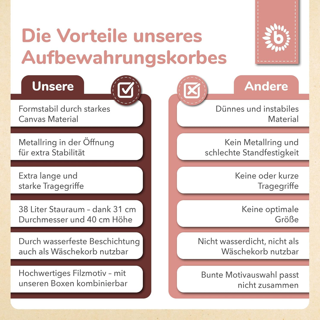 Bieco Wäschekorb Baby Reh Ella | Grosser Aufbewahrungskorb Kinder Baumwolle und Wasserabweisend | Au