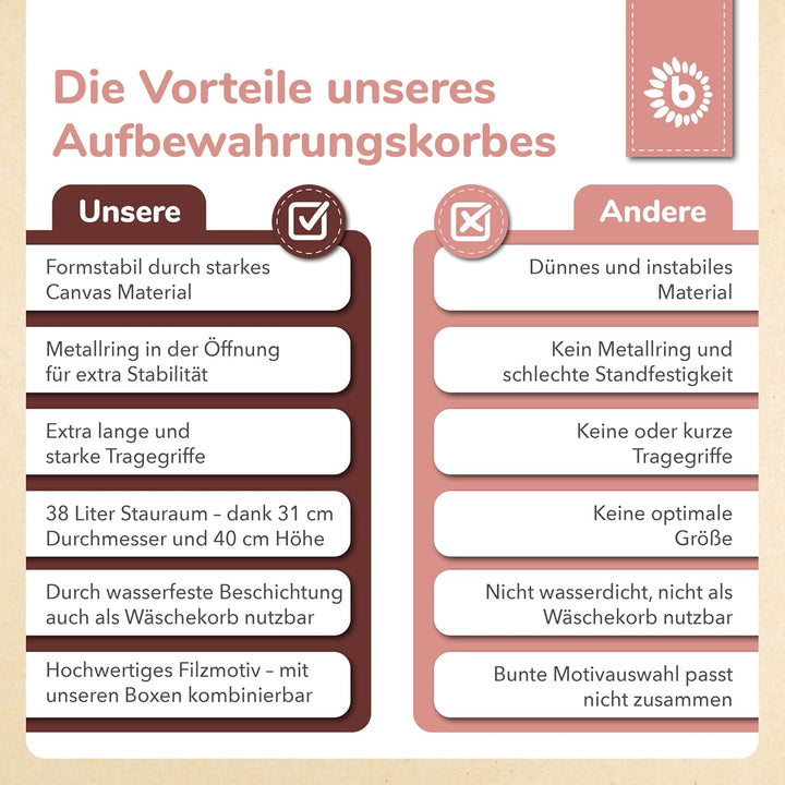 Bieco Wäschekorb Baby Reh Ella | Grosser Aufbewahrungskorb Kinder Baumwolle und Wasserabweisend | Au