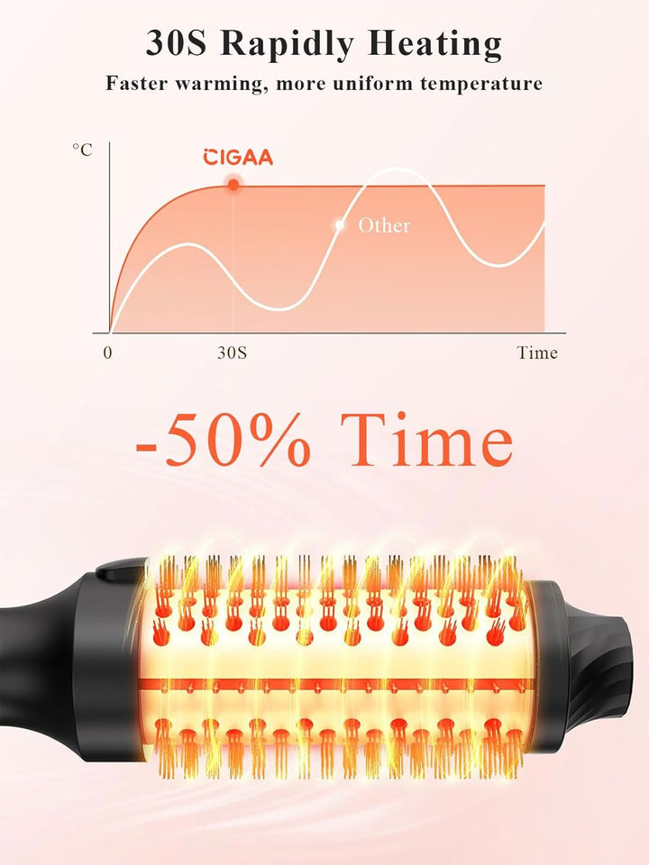 Thermal Brush - Thermobürste 38mm für Salon-Design in 8 Min | Lonische Lockenbürste mit LED-Display