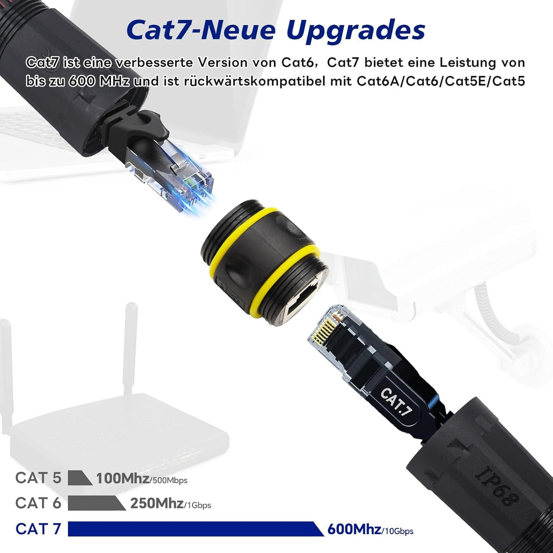 2X RJ45 Kupplung Outdoor IP68 Wasserdicht, Cat7 LAN Verbinder Geschirmt, Werkzeuglos, Ethernet Kabel