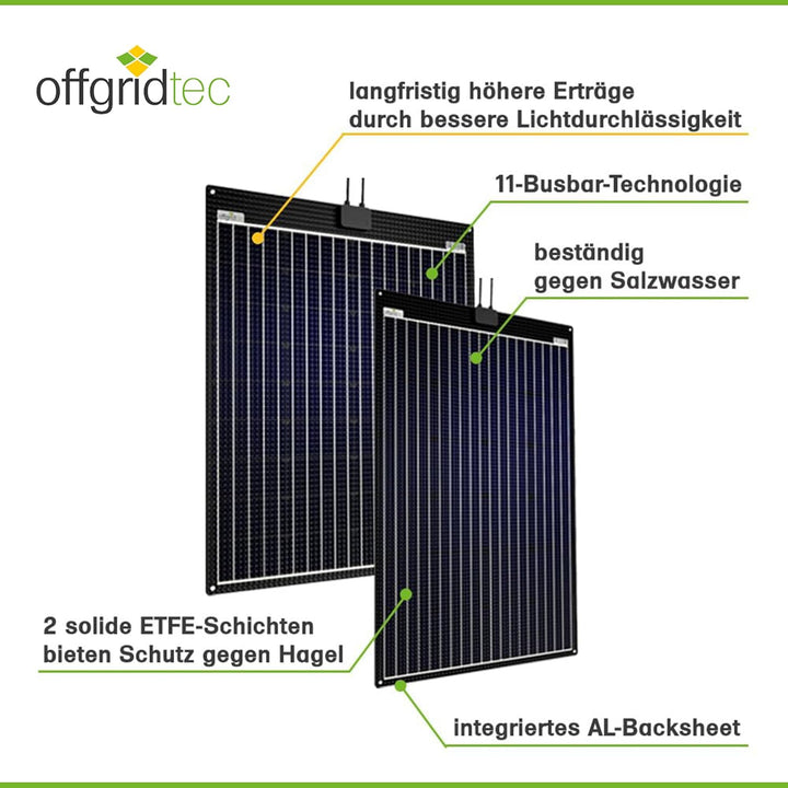 Offgridtec ETFE-AL 160W semi-flexibles 18V Solarpanel mit integrierter Aluminiumplatte V2, 160W