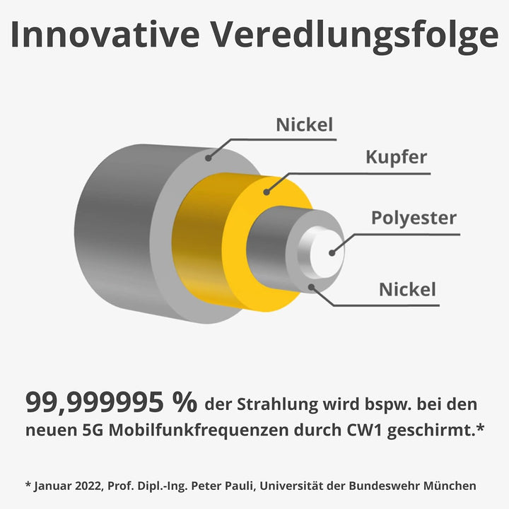 Abschirmgewebe Metall CW1 – Stoff zur Abschirmung elektromagnetischer Strahlung – Schutz v. Spionage