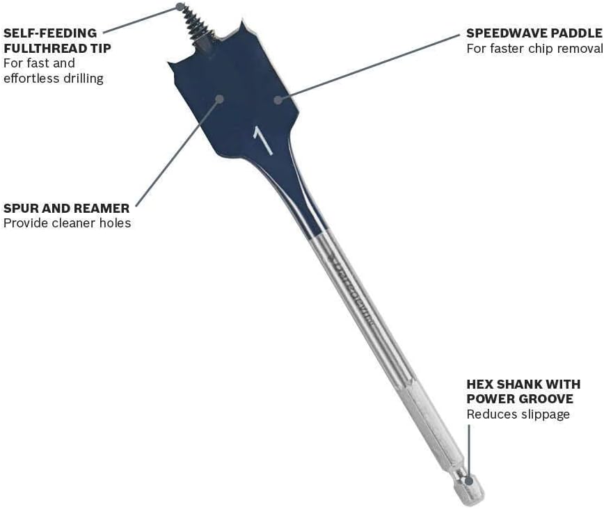 BOSCH Daredevil DSB5010 Standard Spaten-Bit-Set mit Vollkegelgewinde und Spurritze, Blau, 10-teilig