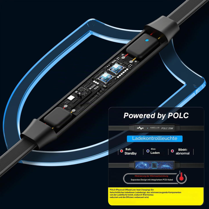 25W Kabelloses Auto Ladegerät, Polmxs Wireless Charging Pad Auto mit Anti-Rutsch Ladematte 45W KFZ L