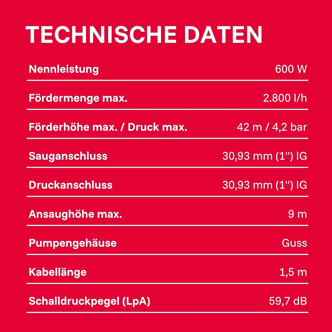 T.I.P. Gartenpumpe Guss (2.800 l/h Fördermenge, 42 m Förderhöhe, 4,2 bar Druck, 600 W, selbstansauge