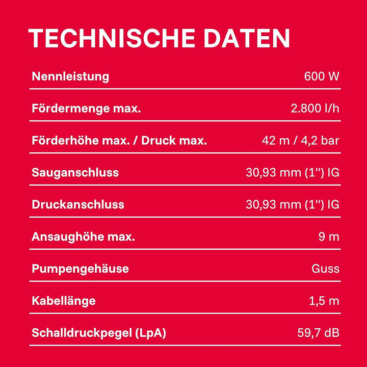 T.I.P. Gartenpumpe Guss (2.800 l/h Fördermenge, 42 m Förderhöhe, 4,2 bar Druck, 600 W, selbstansauge