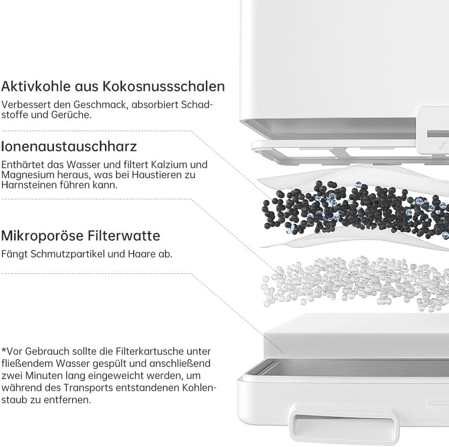 AstroPet 5 Stück Ersatzfilter für Poseidon Katzenbrunnen 7L - Dreifach-Filtersystem mit Aktivkohle,