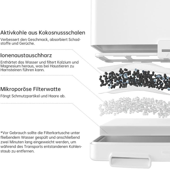 AstroPet 5 Stück Ersatzfilter für Poseidon Katzenbrunnen 7L - Dreifach-Filtersystem mit Aktivkohle,