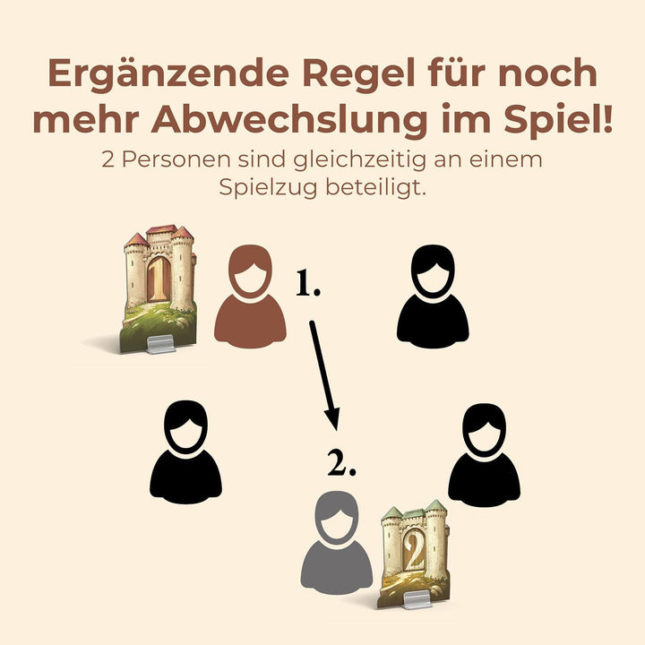 KOSMOS 685133 Catan - Städte und Ritter Ergänzung für 5-6 Personen, Ergänzung zur Catan Erweiterung
