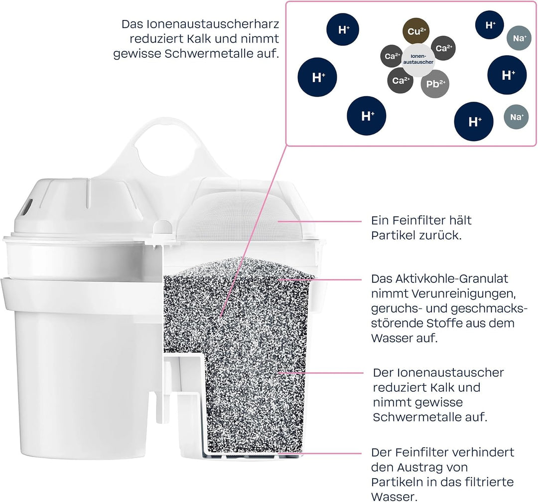 BWT SOFT FILTERED WATER EXTRA Wasserfilter Kartuschen 12 Stück, 12 Stück