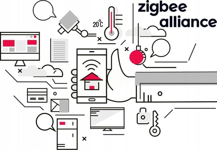Automat-on Zigbee-Bewässerungssteuerung, 5 Sektionen, 24 VAC
