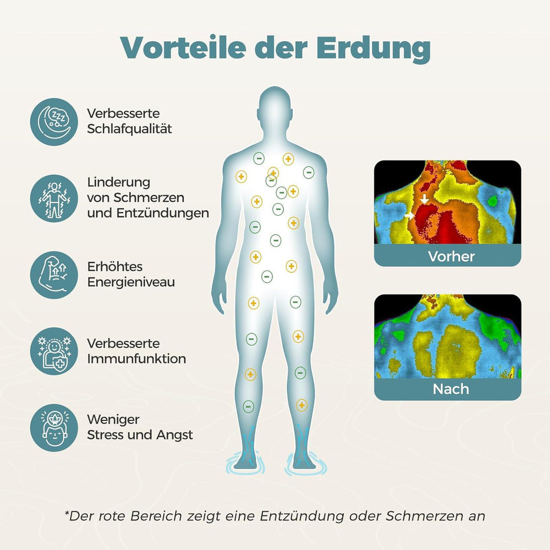 Grounding Mat, Erdungsmatte Erdungslaken fürs Bett, 95% Bio-Baumwolle + 5% Reine Silberfaser, ideal