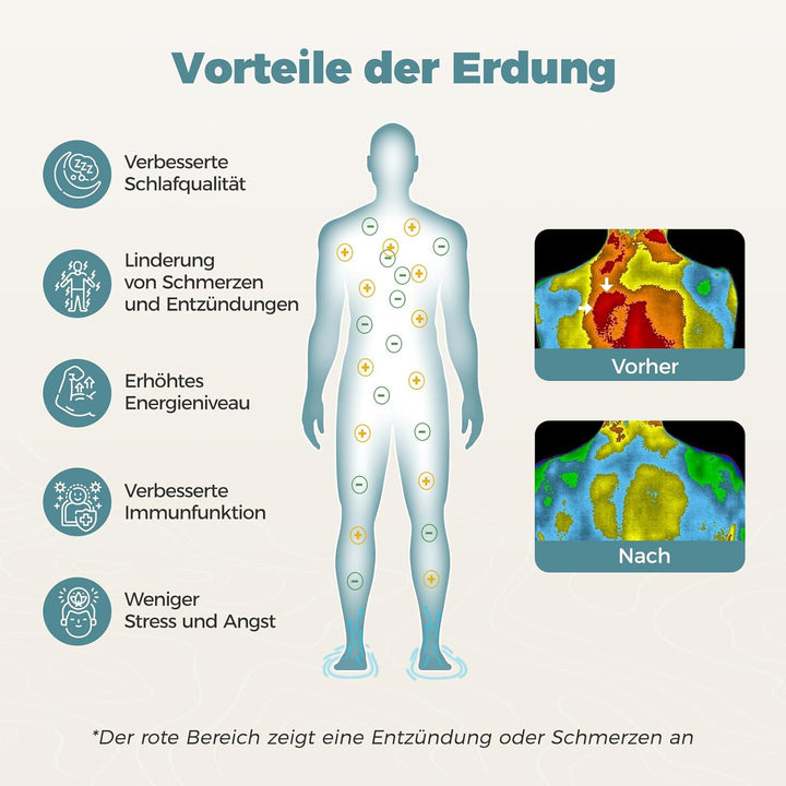 Grounding Mat, Erdungsmatte Erdungslaken fürs Bett, 95% Bio-Baumwolle + 5% Reine Silberfaser, ideal