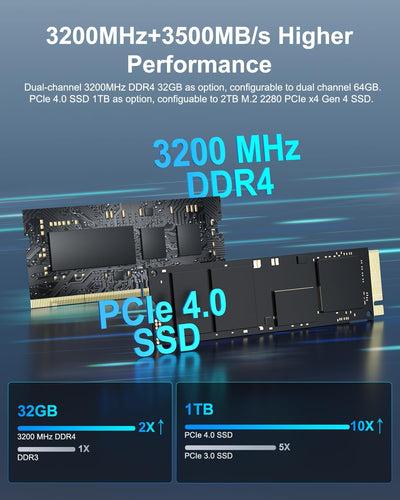 GEEKOM NUC Mini PC Mini IT13, 13. Gen Intel i7-13620H (10 Kerne, 16 Threads, bis zu 4,9 GHz) Mini Co