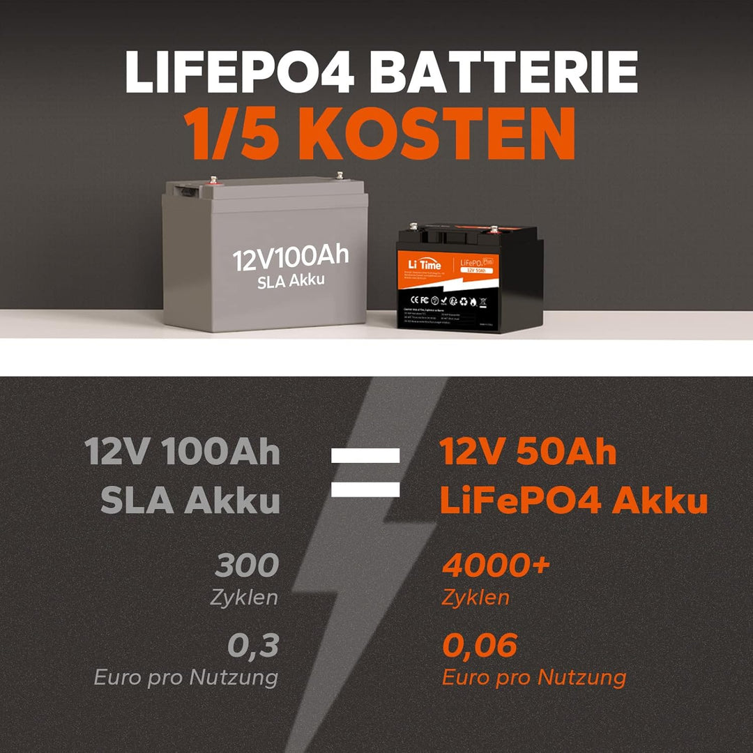 LiTime LiFePO4 12V 50Ah Batterie mit Max. 15000 Zyklen und 10 Jahre Lebensdauer, Eingebautes 50A BMS