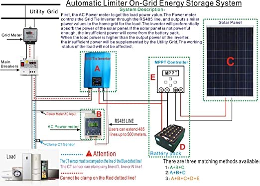 SOGTICPS 1000W Netzanschluss Wechselrichter Leistungsbegrenzer LCD Display DC26-45V Solar Eingang AC