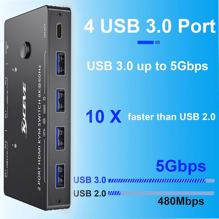 KVM Switch 2 PC 1 Monitor HDMI, USB 3.0 KVM Switch HDMI 2 Port 8K@60Hz 4K 120Hz HDCP 2.3, Teilen Tas
