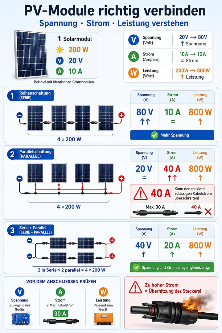 enernova Solarkabel Y-Verteiler, 4mm²-6mm² Solar-Anschlusskabel, IP68 Wasserdicht Solarkabel Verläng