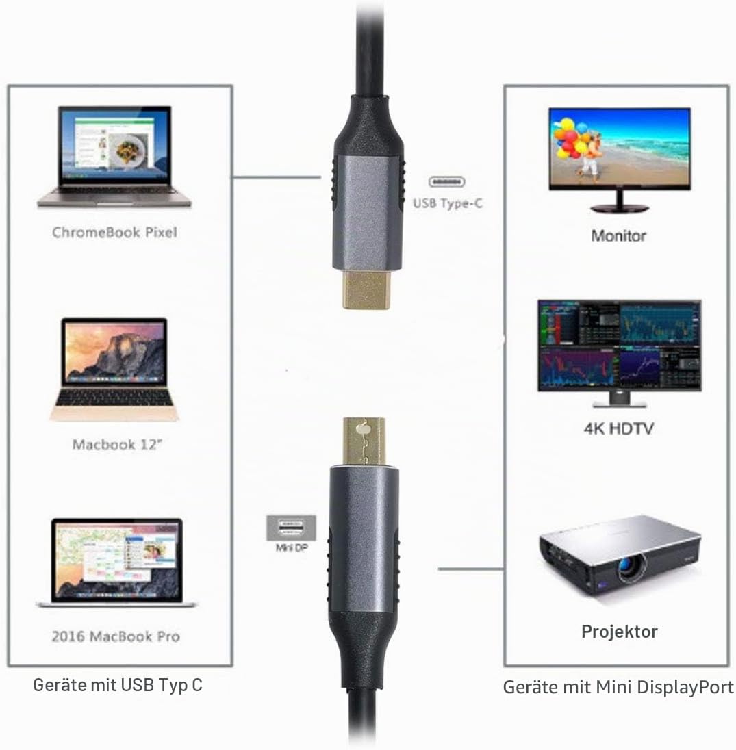 chenyang USB C Stecker auf Mini Displayport Stecker Monitorkabeladapter 4K60Hz für Monitor MacBook L