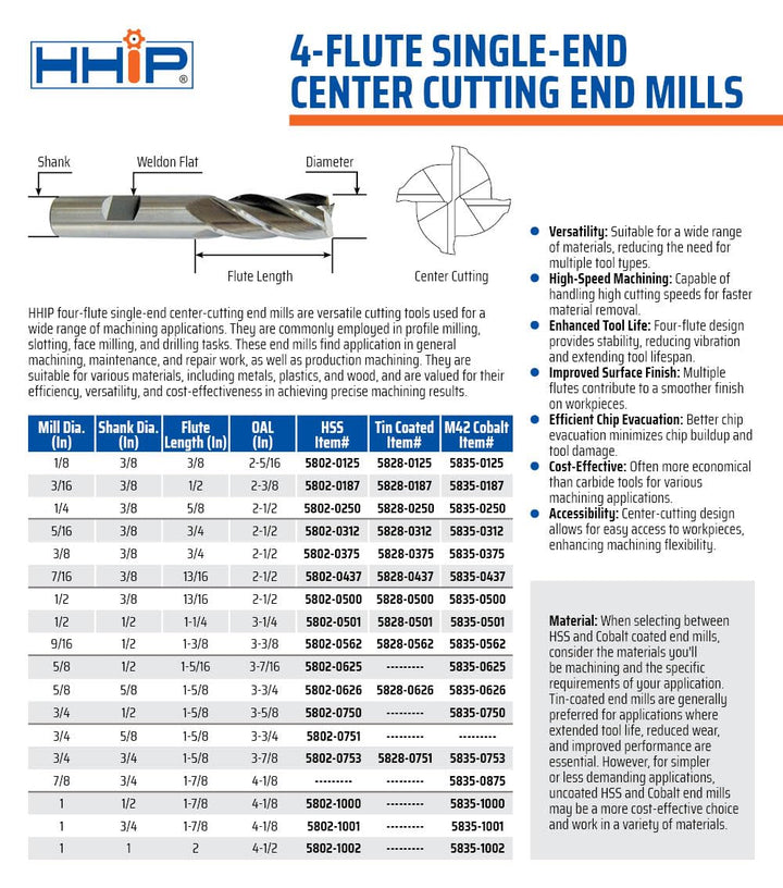 hhip 4 Flute Single End Center Cut End Mills (verschiedene Grösse und Material Typ, für), 1/4" Dia x