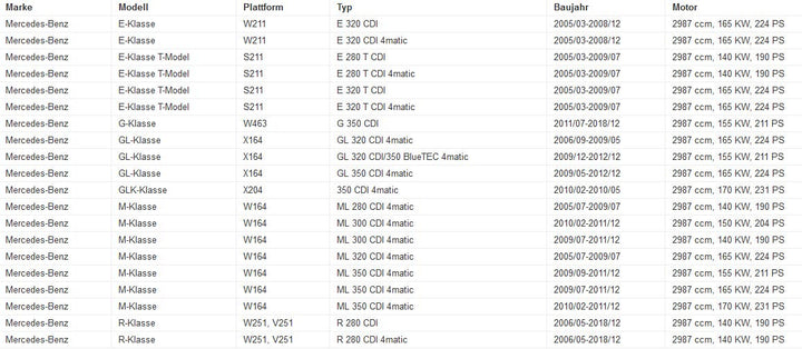 Turboelektrischer Antrieb 6NW009660 G-001 für W211 C209 C219 W251 V251 6NW008412 6NW009483 765155-50