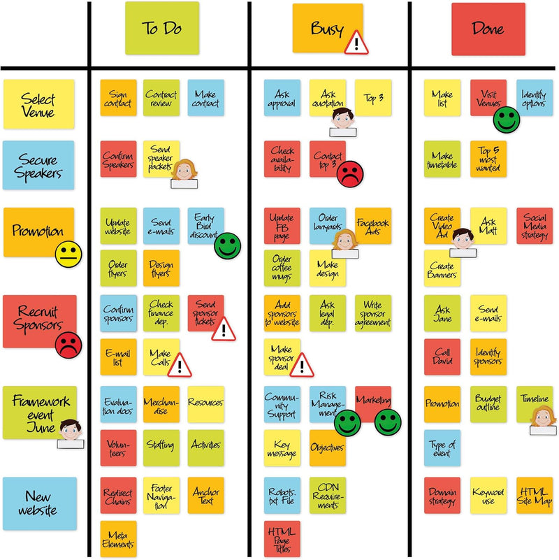 2DOBOARD Scrum und Kanban Board Set für Whiteboard - Beschreibbare Magnete, Magnetlinien, Avatar-, G