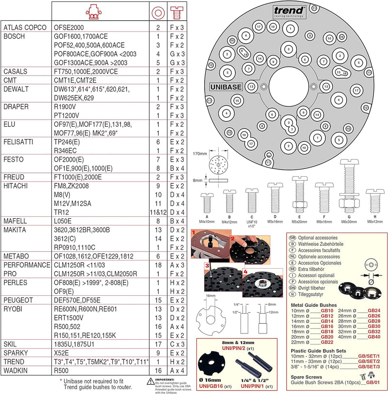 Trend Unibase Router-Basisadapter. Ermöglicht anderen Fräsermarken und -modellen die Verwendung der