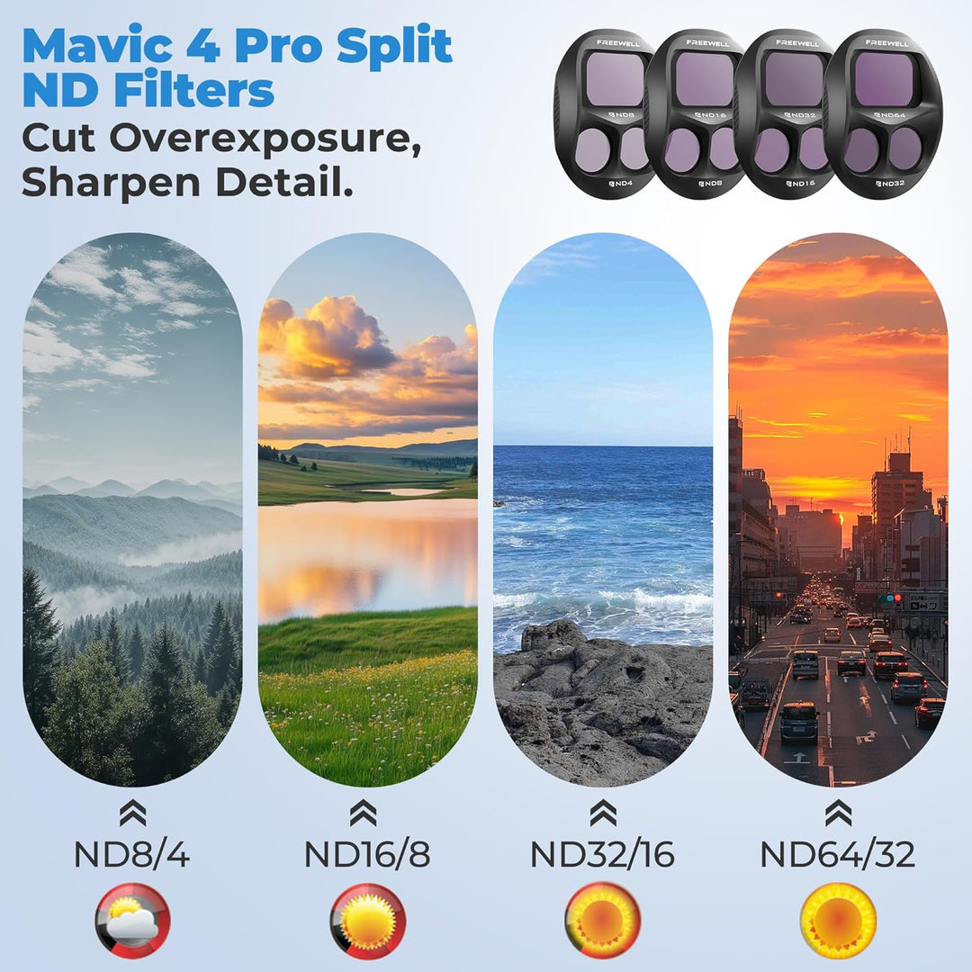 Freewell Split ND-Filter 4er-Pack für DJI Mavic 4 Pro – Split ND8/4, ND16/8, ND32/16, ND64/32 – Redu
