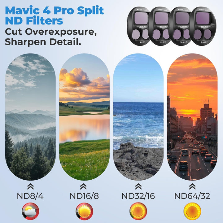 Freewell Split ND-Filter 4er-Pack für DJI Mavic 4 Pro – Split ND8/4, ND16/8, ND32/16, ND64/32 – Redu