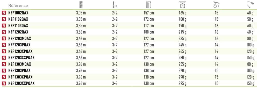 Daiwa N'ZON Power Feeder Rute 3,66