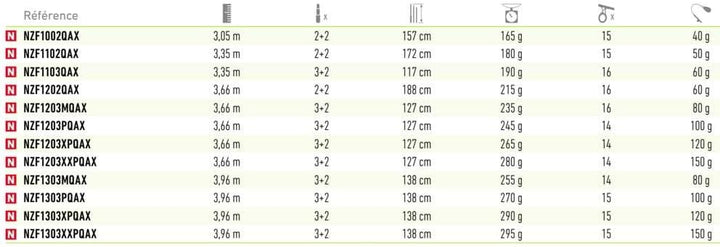 Daiwa N'ZON Power Feeder Rute 3,66