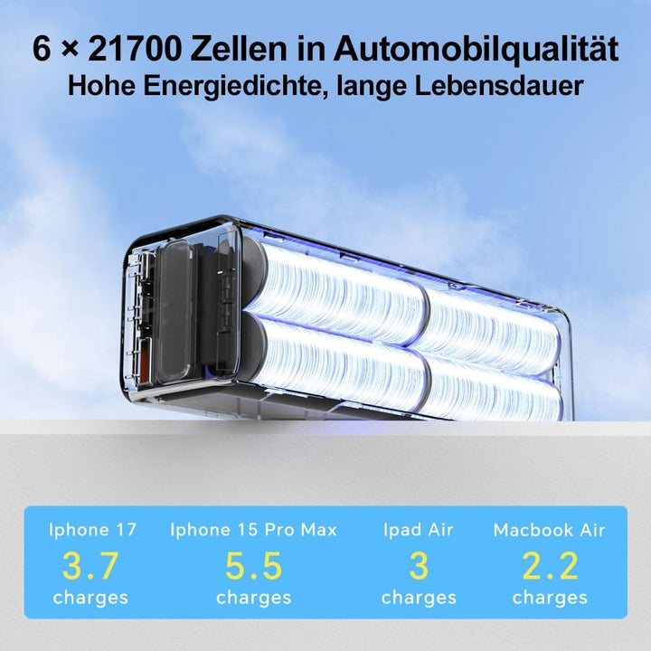 Powerbank 30000mAh – 100W Schnellladefunktion, 3 Ausgänge (2× USB-C & 1× USB-A), LED-Display – Für S