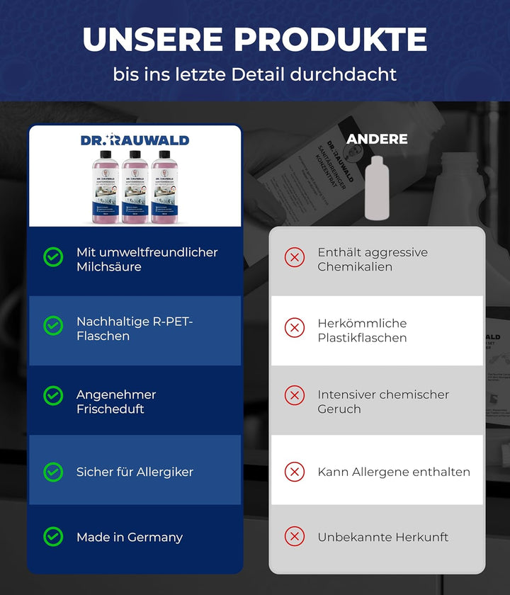 Dr. Rauwald Premium Sanitärreiniger mit Abperleffekt 3x [750ml] – Extra Stark gegen Kalk & Schmutz –