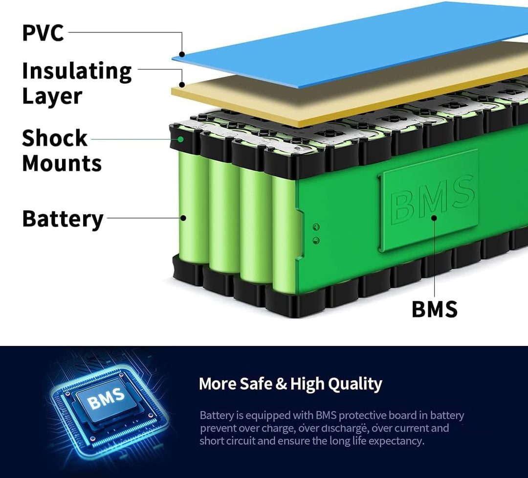 (DE Warehouse) 72V/60V/52V/48V/36V 20Ah Ebike Akku - Batterie für 2000W /1800W /1500W /1000W / 750W