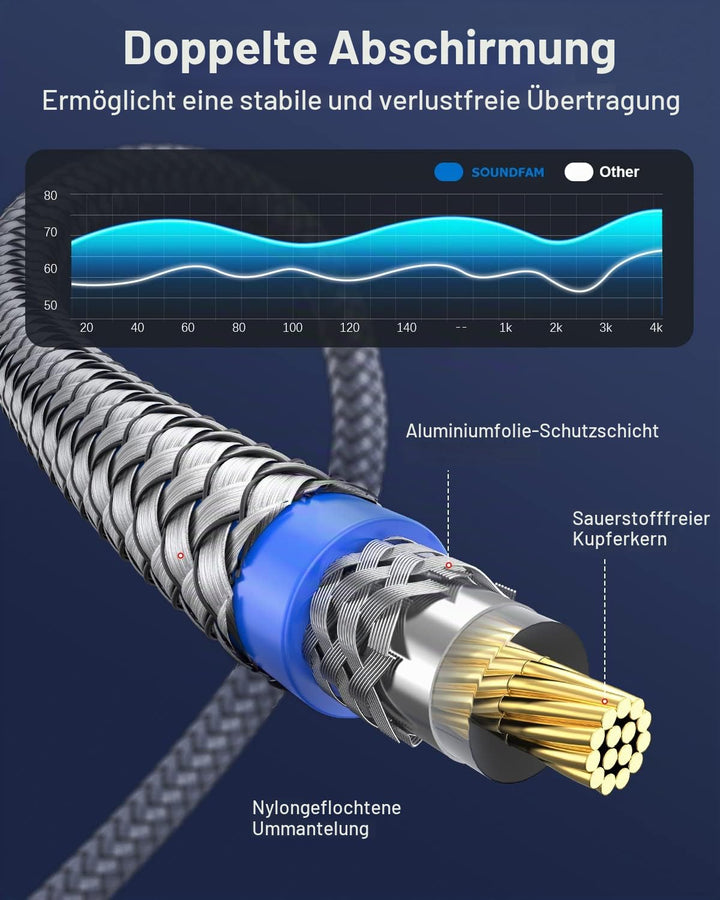 SOUNDFAM Cinch Y Kabel - 2M - Cinch Splitter Kabel 1-Cinch auf 2-Cinch RCA Stereo Audio Kabel für Su