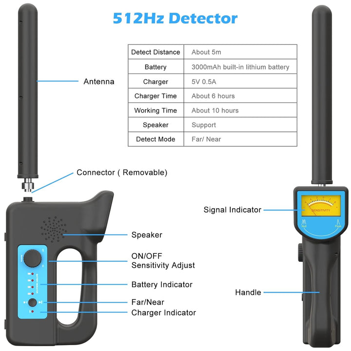 Sanyipace 512Hz Empfänger DetektorstabTracker, für Rohrinspektionskamera mit 512Hz Ortung Positionie