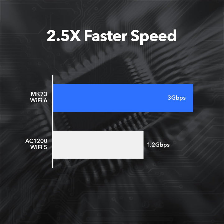 NETGEAR WiFi 6 Mesh (MK73S) | Dual Band Mesh System | Abdeckung von 400 m² | Geschwindigkeiten bis z