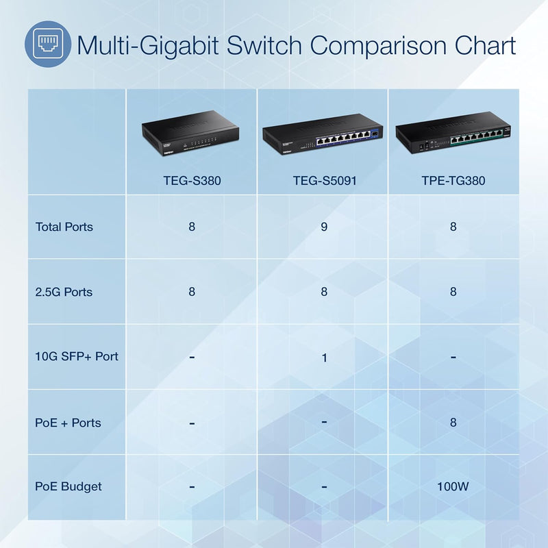 TRENDnet TPE-TG380 Unmanaged 2.5G PoE+ Switch mit 8 Ports, lüfterlos, kompaktes Desktop-Design, Meta