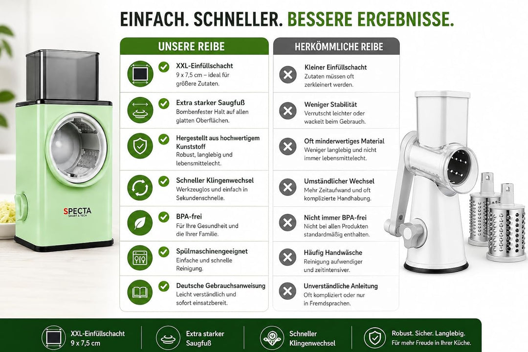 SPECTA Gemüsereibe, 3-in-1 Gemüseschneider, Trommelreibe, Gemüsehobel, Käsereibe, XXL Einfüllschacht