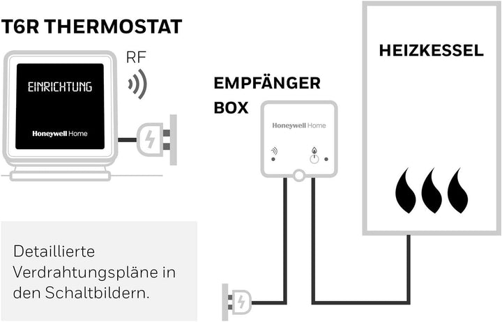 Honeywell Home T6R Wi-Fi Raumthermostat mit Tischhalter, Netzteil und Funk-Empfängerbox, schwarz, Y6
