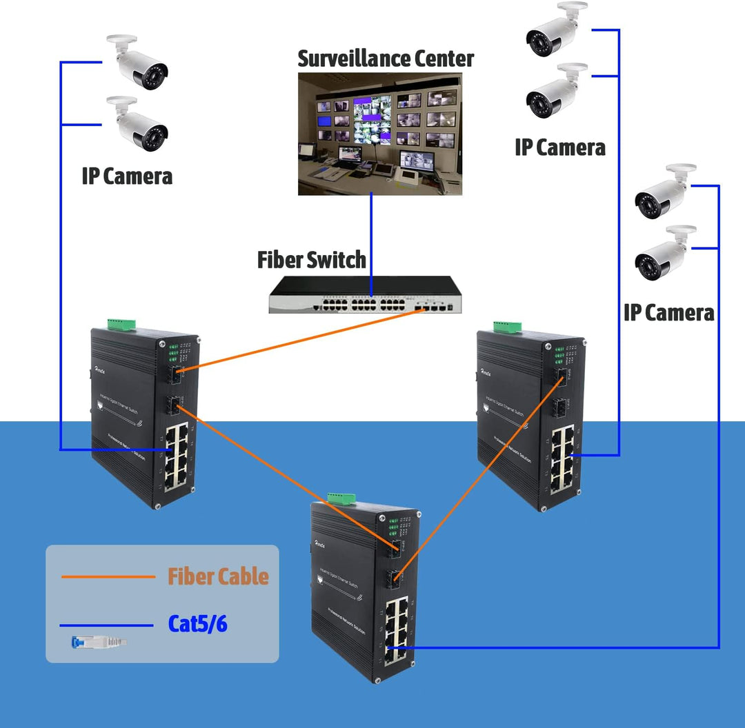 Industrieller Ethernet Switch 8 TP-Ports 10/100/1000Base-TX und 2 SFP optische Ports 1000Base-FX geh