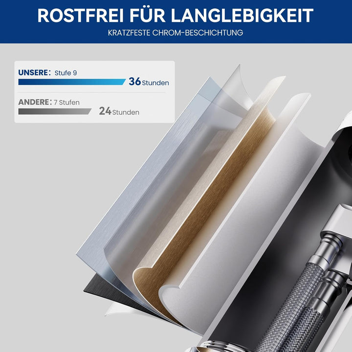 CECIPA Wasserhahn Küche 360° Schwenkbar, Hochdruck Küchenarmatur, Mischbatterie Küche mit Hohem Boge