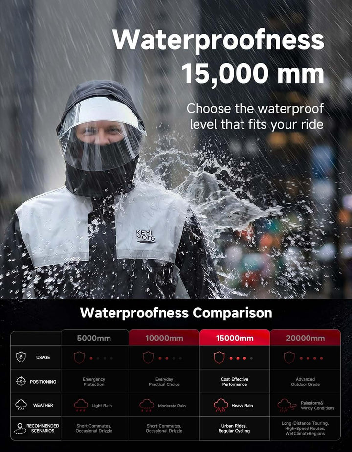 KEMIMOTO Regenanzug für Herren, Wasserdichter Regenmantel, Atmungsaktiv Regenbekleidung Regenjacke f