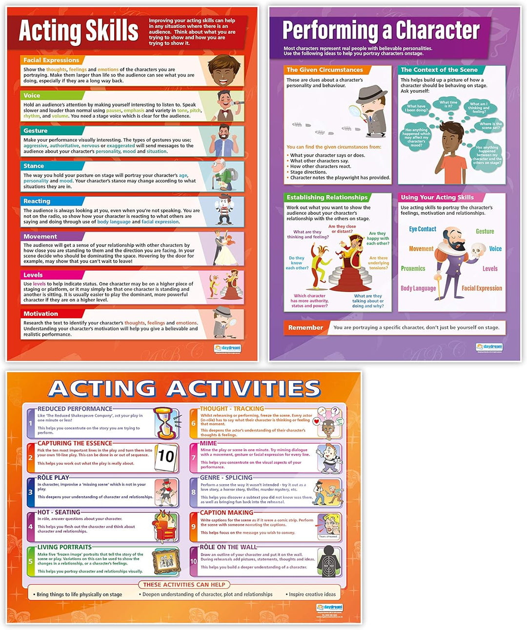 Acting Poster – Set von 5 | Drama Poster | Glanzpapier mit den Massen 850 mm x 594 mm (A1) | Theater