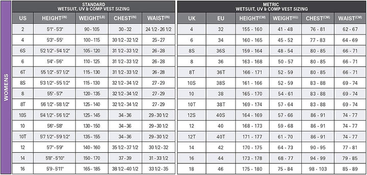 O'Neill Wetsuits Women's Reactor-2 3/2mm Back Zip Full Wetsuit 36 Black/Light Aqu, 36 Black/Light Aq