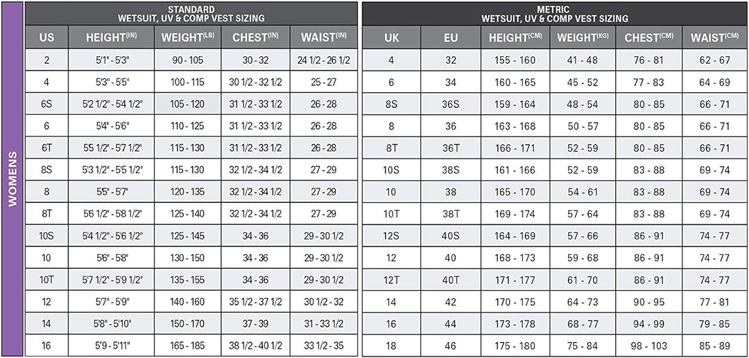 ONEILL WETSUITS Damen Women&